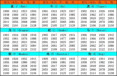 1995 年 生肖|十二生肖年份对照表 十二生肖属相年份